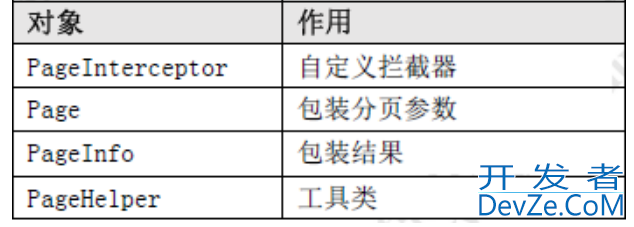 Mybatis的介绍、基本使用、高级使用