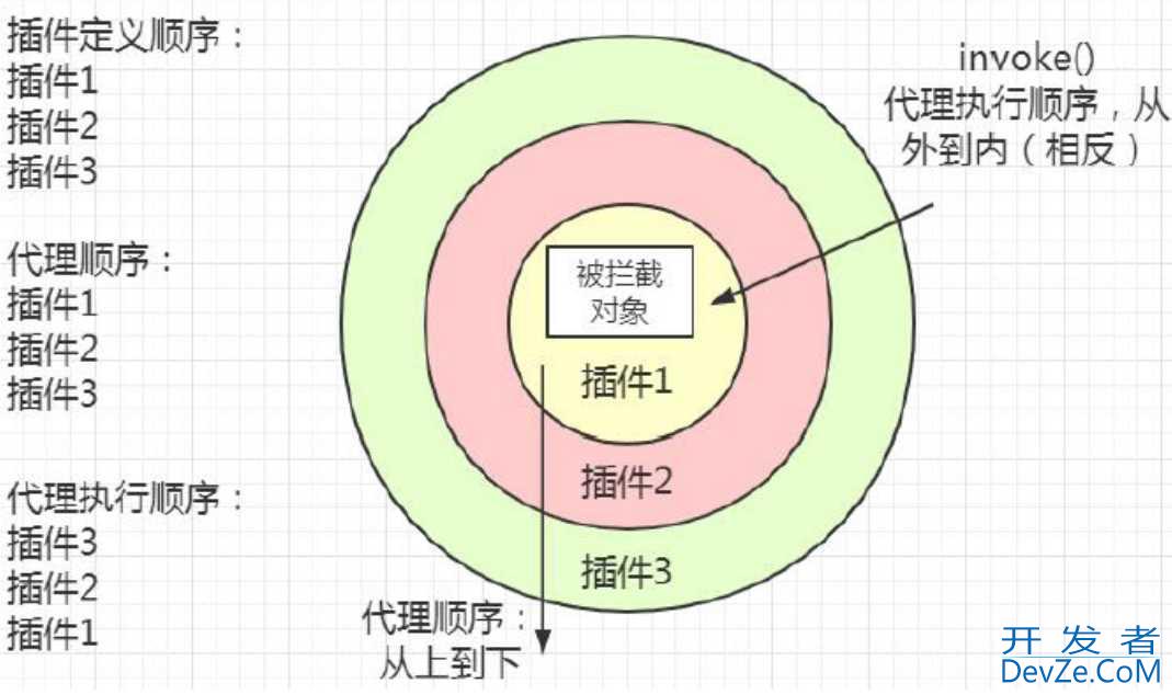 Mybatis的介绍、基本使用、高级使用