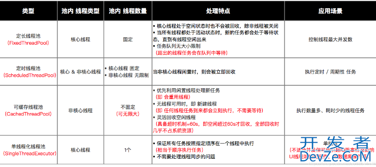 Java多线程之彻底搞懂线程池