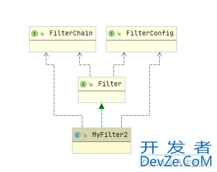 Springboot项目快速实现过滤器功能