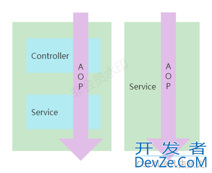 Springboot项目Aop与拦截器与过滤器横向对比