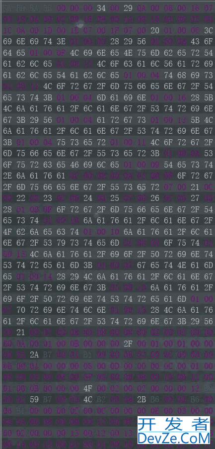 Java代码是如何被CPU狂飙起来的