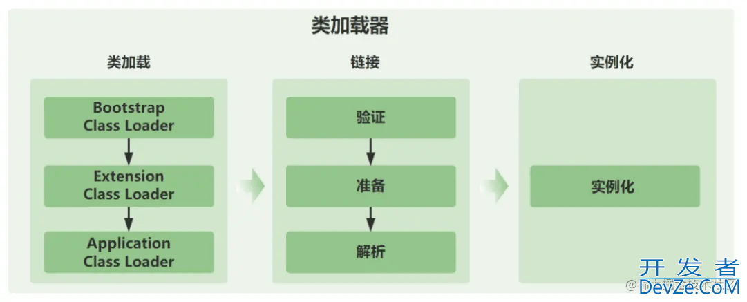 Java代码是如何被CPU狂飙起来的