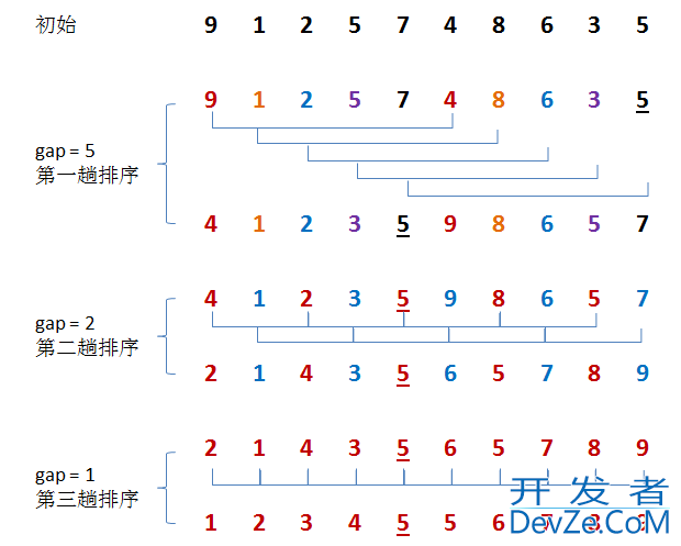 关于Python八大排序实现方法(冒泡排序、快速排序等)