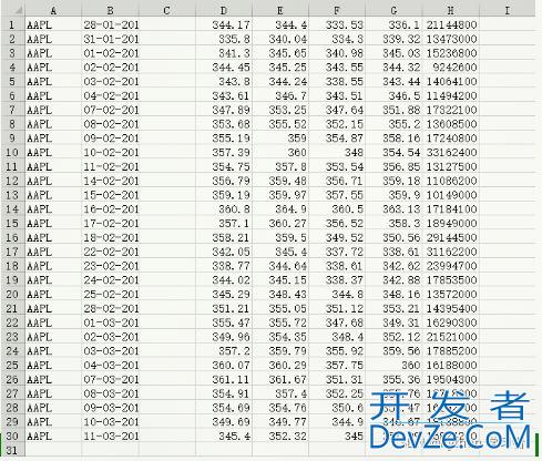 关于Python常用函数中NumPy的使用