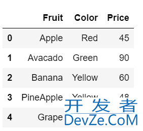 如何使用 Python Pandas 更新行和列