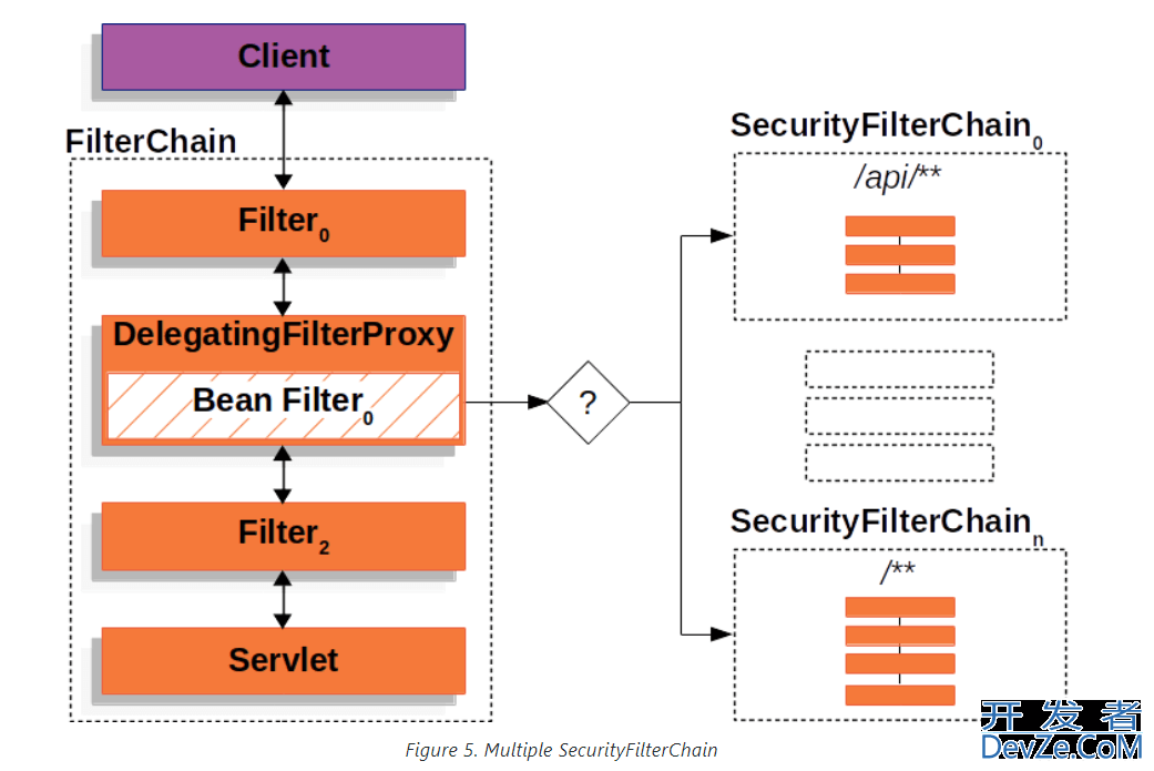 Spring Security基本架构与初始化操作流程详解