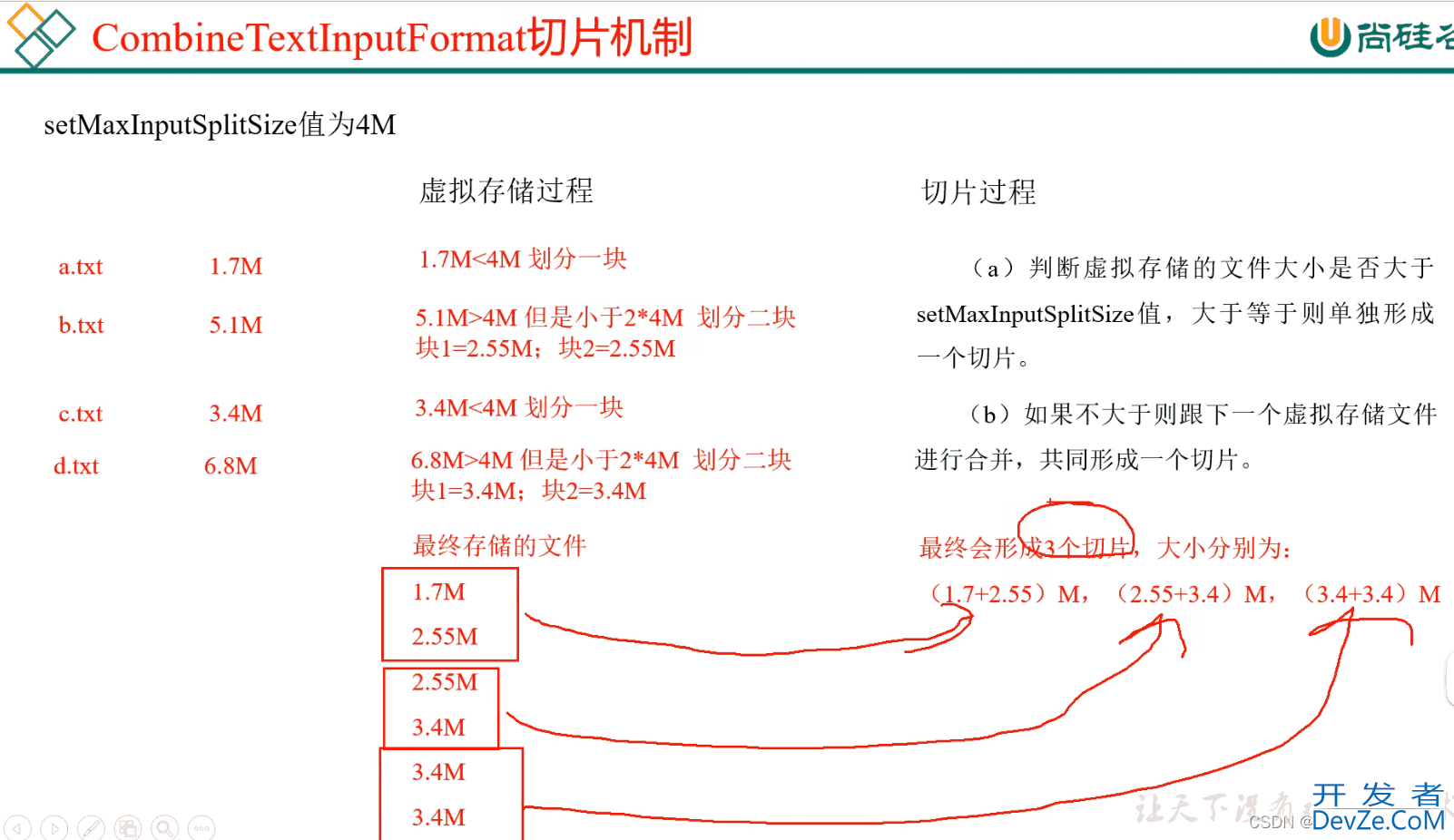 hadoop之MapReduce框架原理