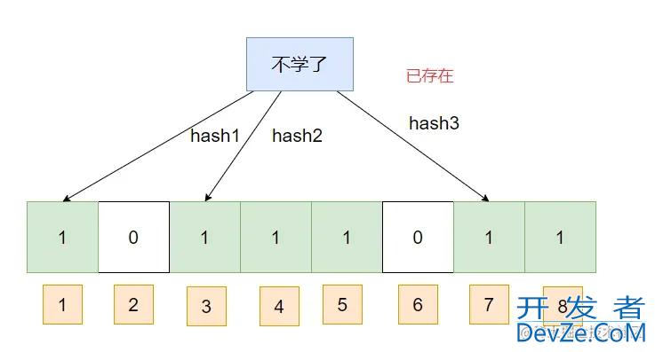 Java实现布隆过滤器的示例详解