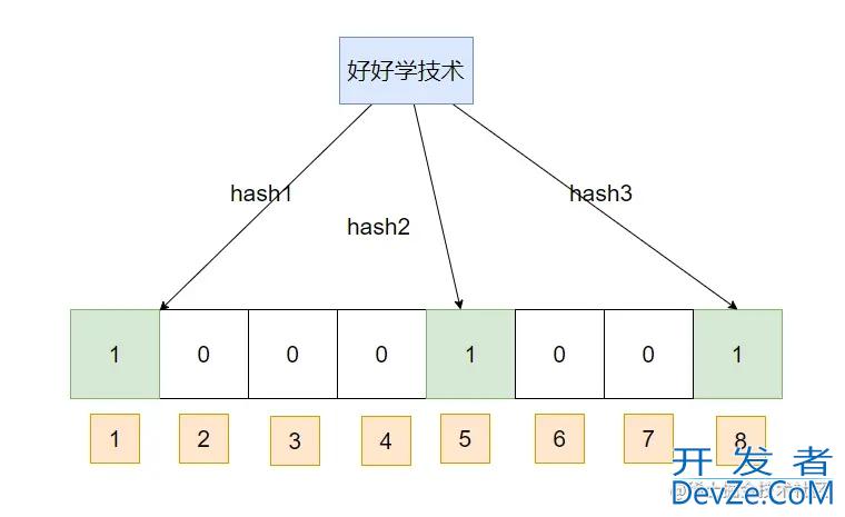 Java实现布隆过滤器的示例详解