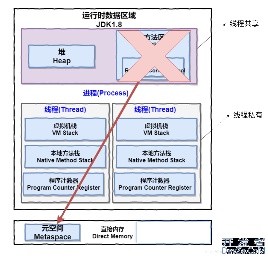 Java之进程和线程的区别