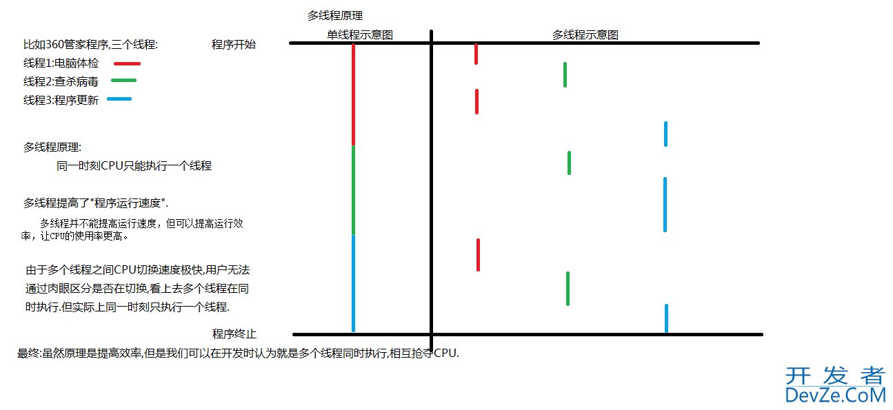 Java之进程和线程的区别