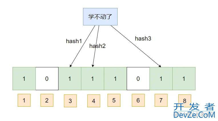 Java实现布隆过滤器的示例详解