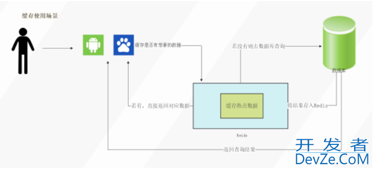 浅谈Redis缓存击穿、缓存穿透、缓存雪崩的解决方案