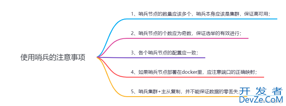 图解Redis主从复制与Redis哨兵机制