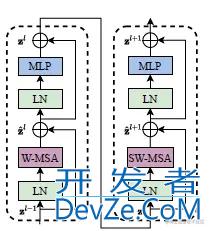 Swin Transformer图像处理深度学习模型