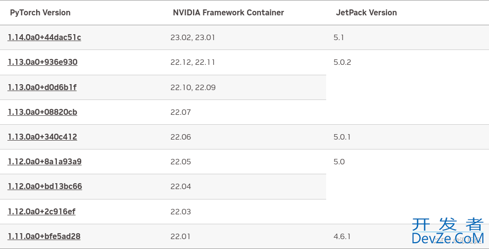 Jetson NX 配置 pytorch的问题及解决方法