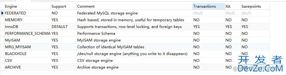 MySQL默认sql_mode浅析