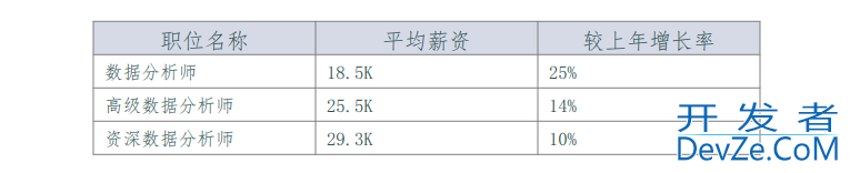 Python自动化办公之生成PDF报告详解