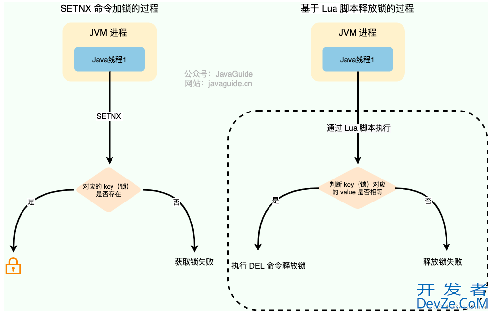 Java分布式锁由浅入深介绍