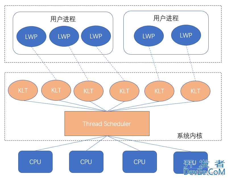 Java面试必备八股文整理