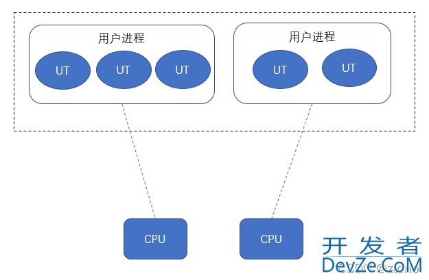 Java面试必备八股文整理