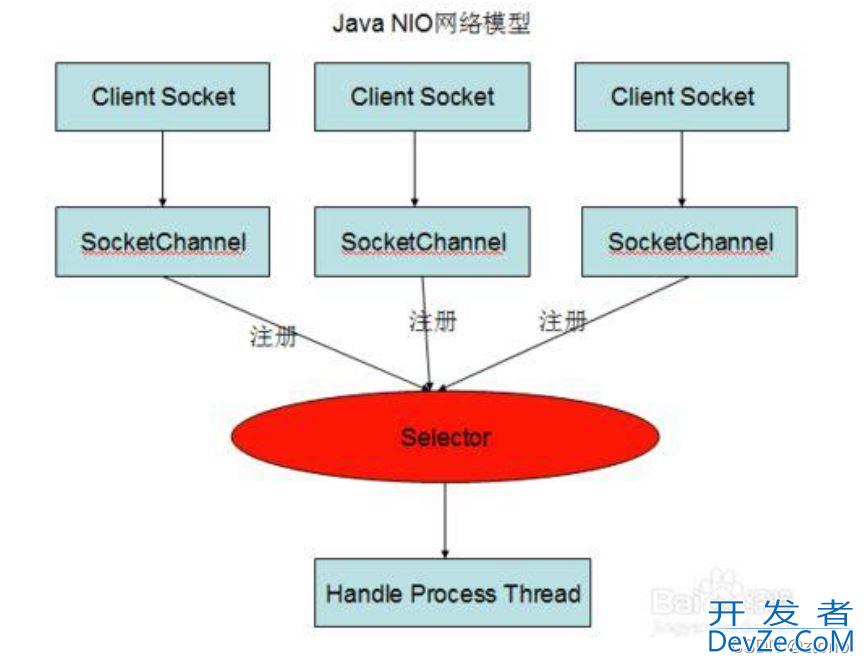 Java面试必备八股文整理