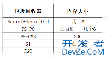 Java面试必备八股文整理