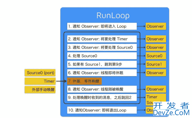 Objective-C计时器NSTimer学习笔记