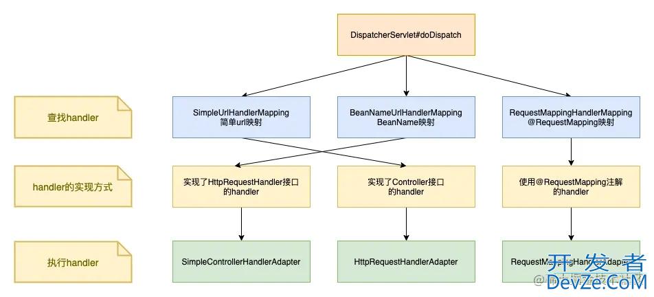 Spring MVC启动之HandlerMapping作用及实现详解