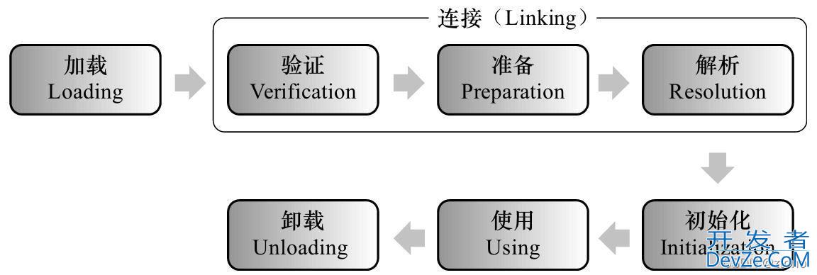 Java面试必备八股文整理