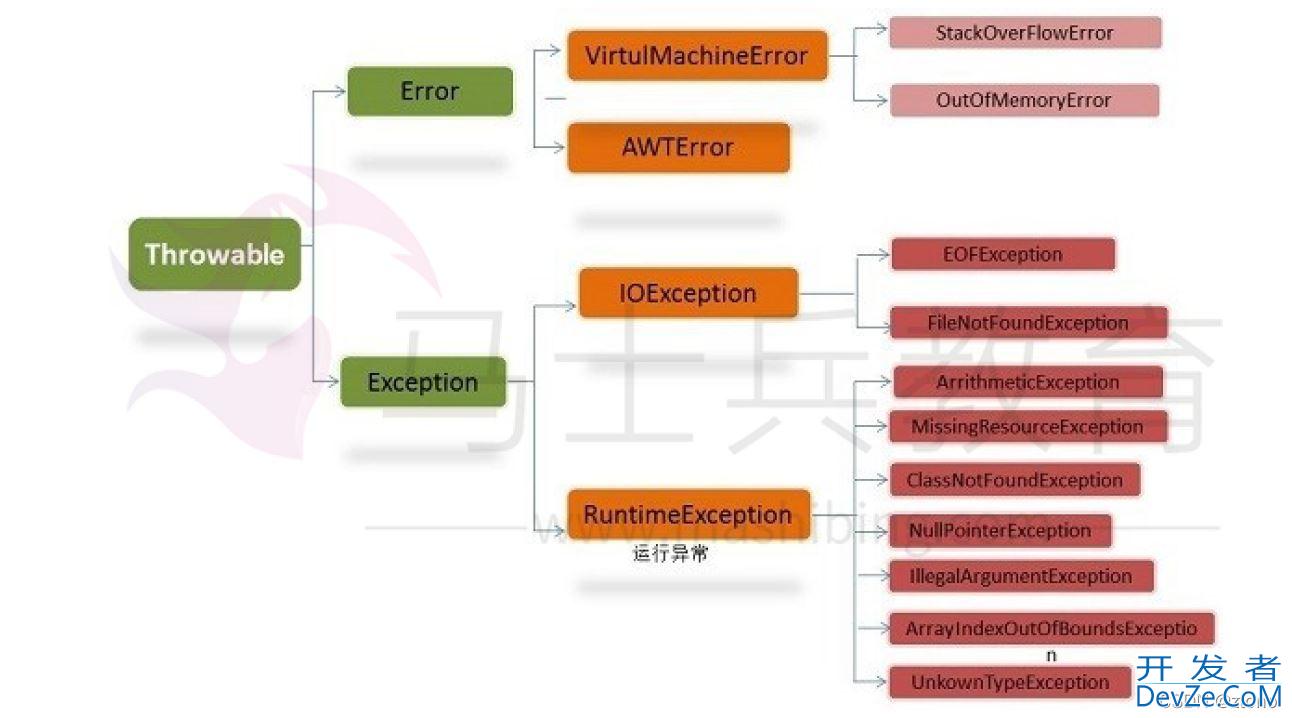 Java面试必备八股文整理