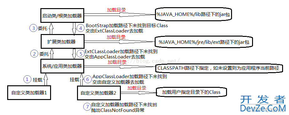 Java面试必备八股文整理