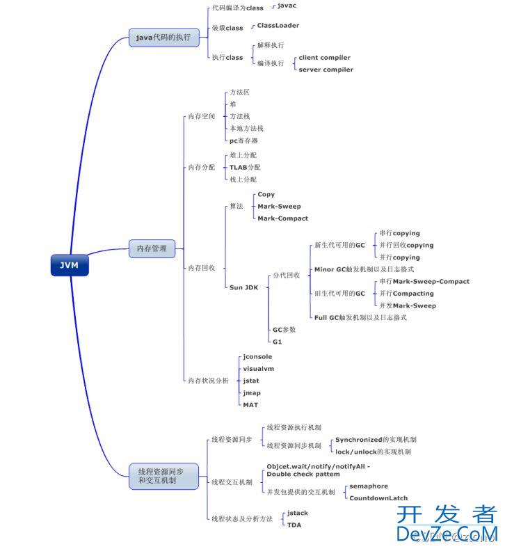 Java面试必备八股文整理