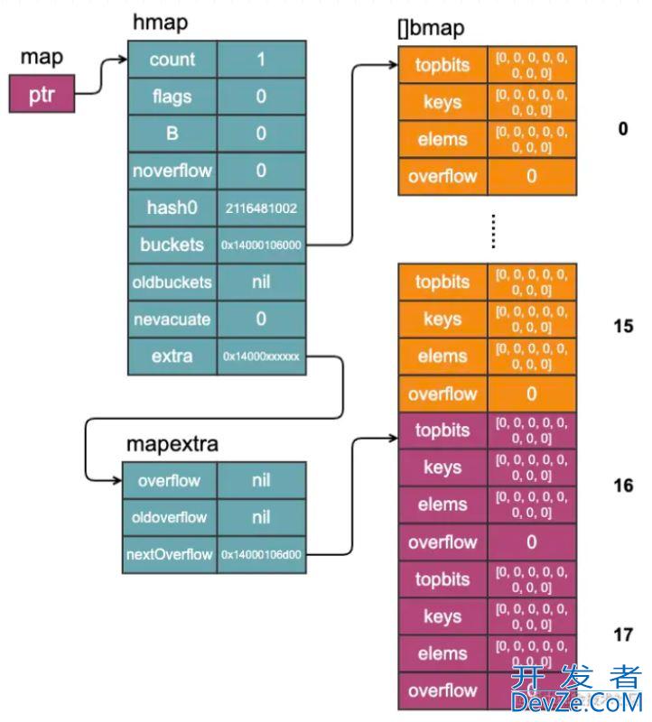 Golang基础学习之map的示例详解