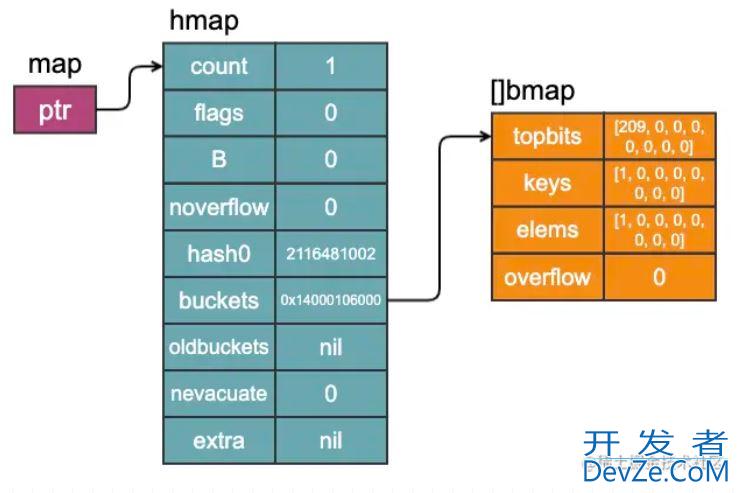 Golang基础学习之map的示例详解