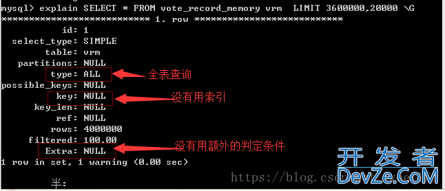 mysql的limit用法及逻辑分页和物理分页