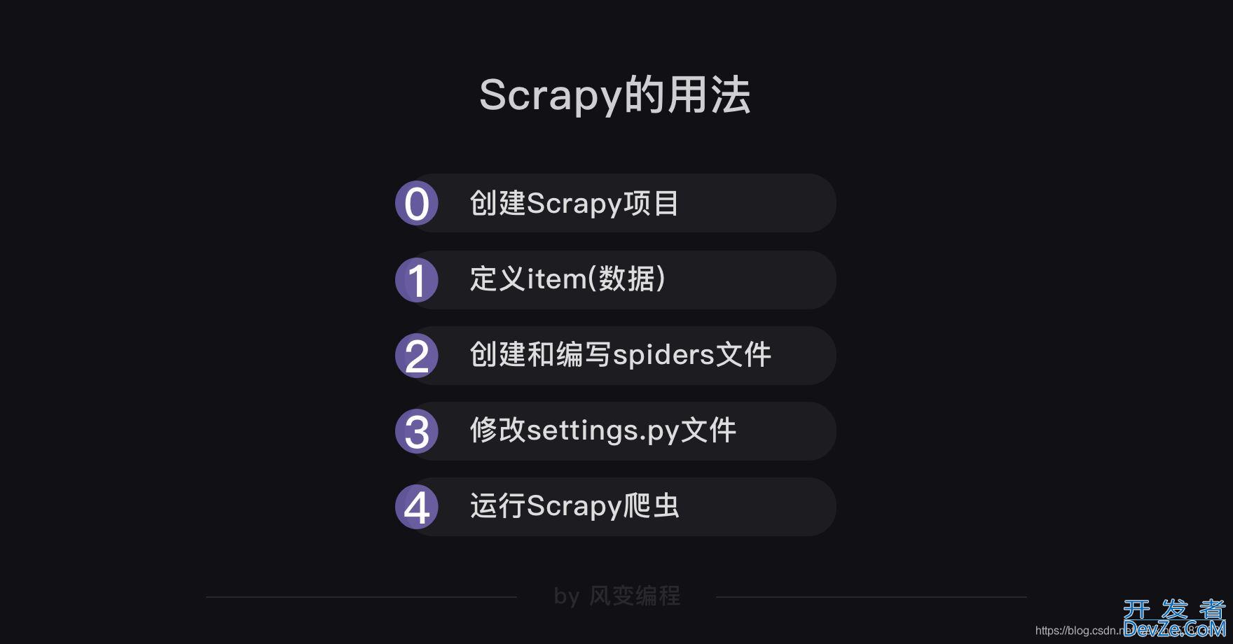 教你用scrapy框架爬取豆瓣读书Top250的书类信息