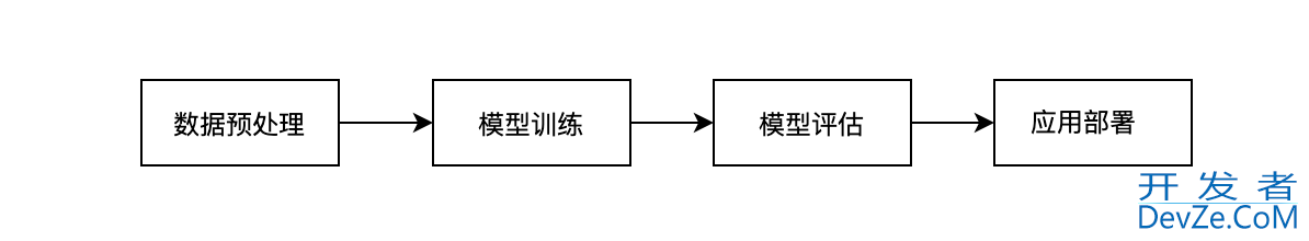 如何使用ChatGPT搭建AI网站