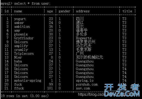 MySQL学习之SQL语法及SQL解析顺序