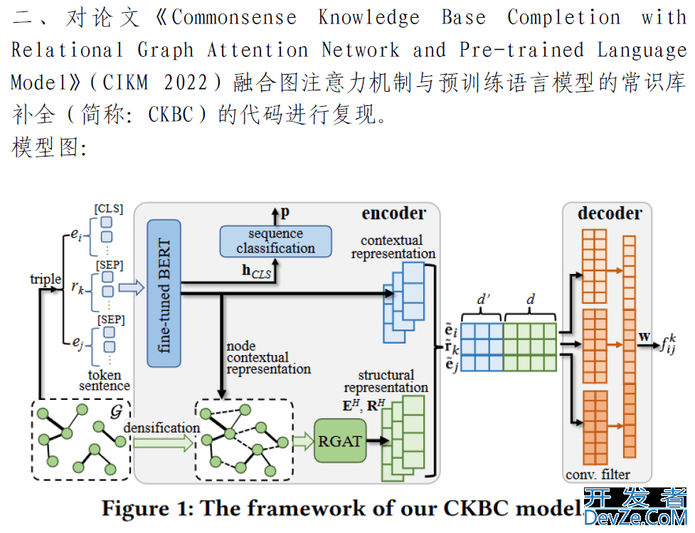 两行Python代码实现pdf转word功能