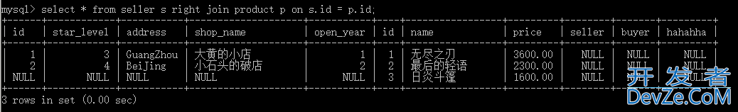 MySQL学习之SQL语法及SQL解析顺序