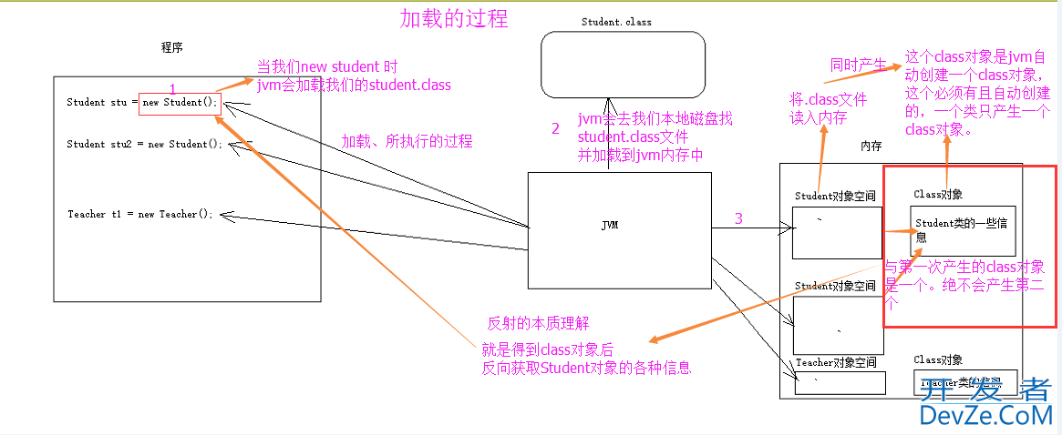 Java基础之反射