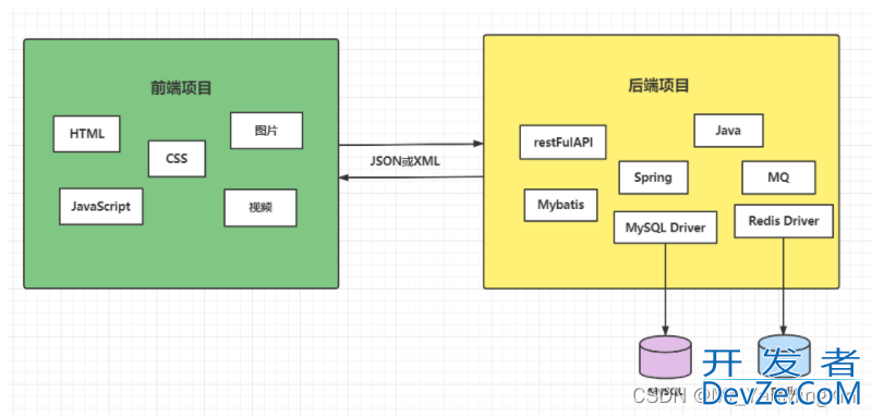 手把手教你如何搭建SpringBoot+Vue前后端分离