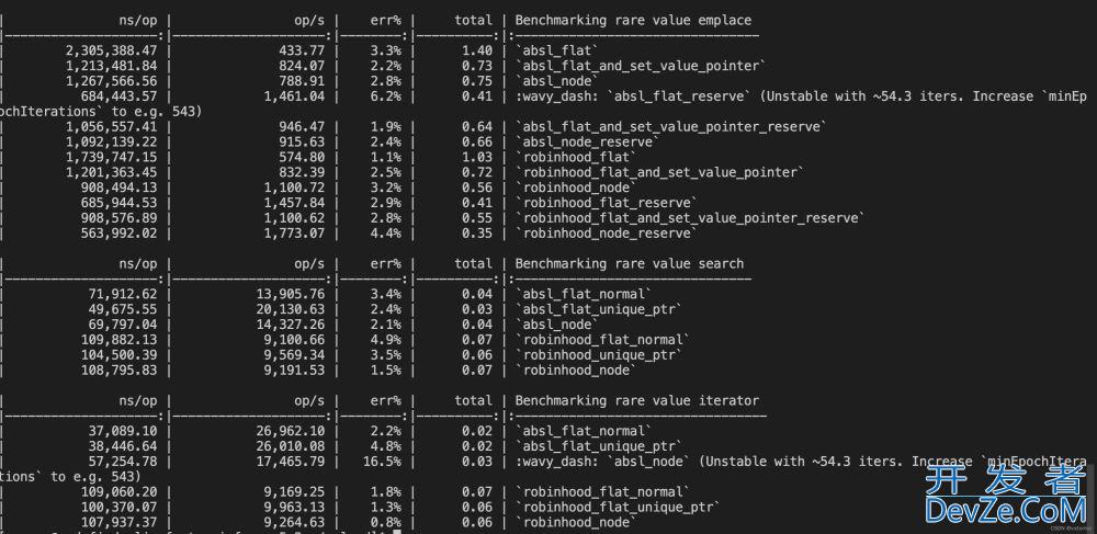 C++中hashmap的一些使用建议