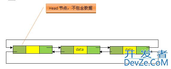 ArrayList和LinkedList的区别、扩容机制以及底层的实现方式