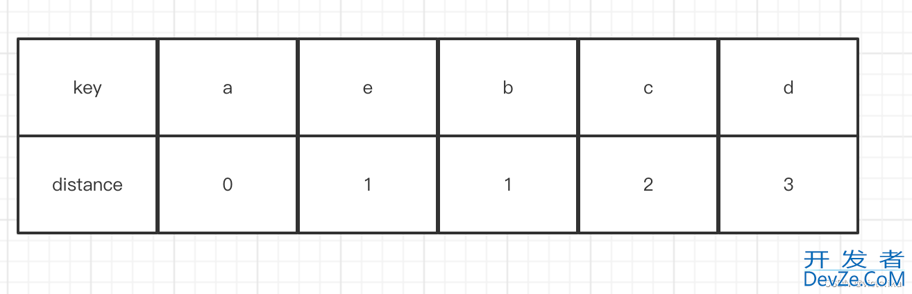 C++中hashmap的一些使用建议