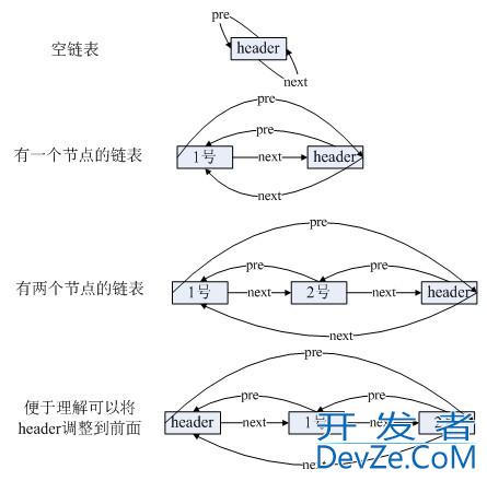 ArrayList和LinkedList的区别、扩容机制以及底层的实现方式