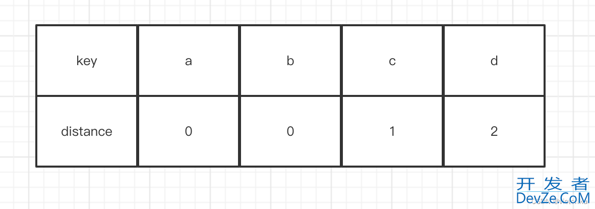 C++中hashmap的一些使用建议