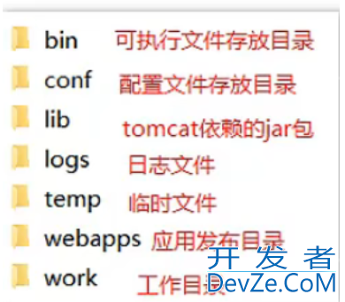 IDEA2022中部署Tomcat Web项目的流程分析